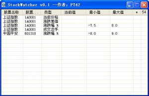 股票波动监测[StockWatcher]